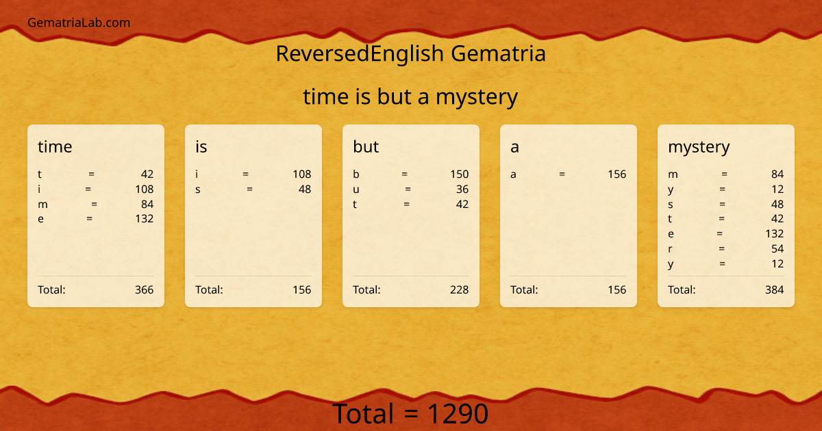 time is but a mystery in reversedEnglish Gematria